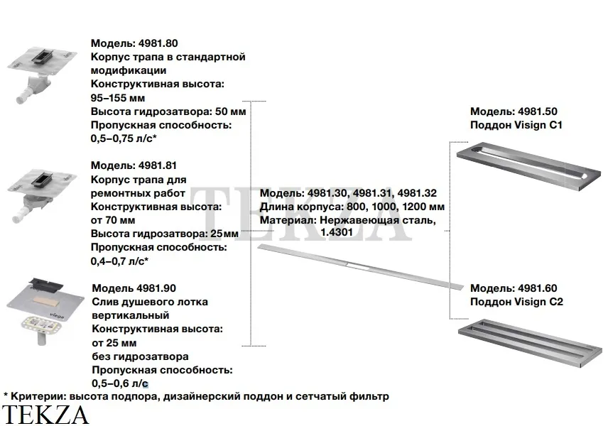 Viega Advantix Cleviva Вкладка душевого лотка Visign C2 794101, нержавеющая сталь браш