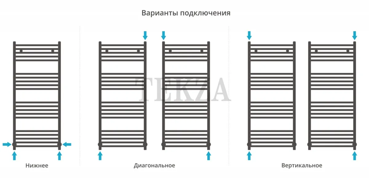 Сунержа Модус 1200х500 полотенцесушитель водяной 12-0250-1250, Белый глянец