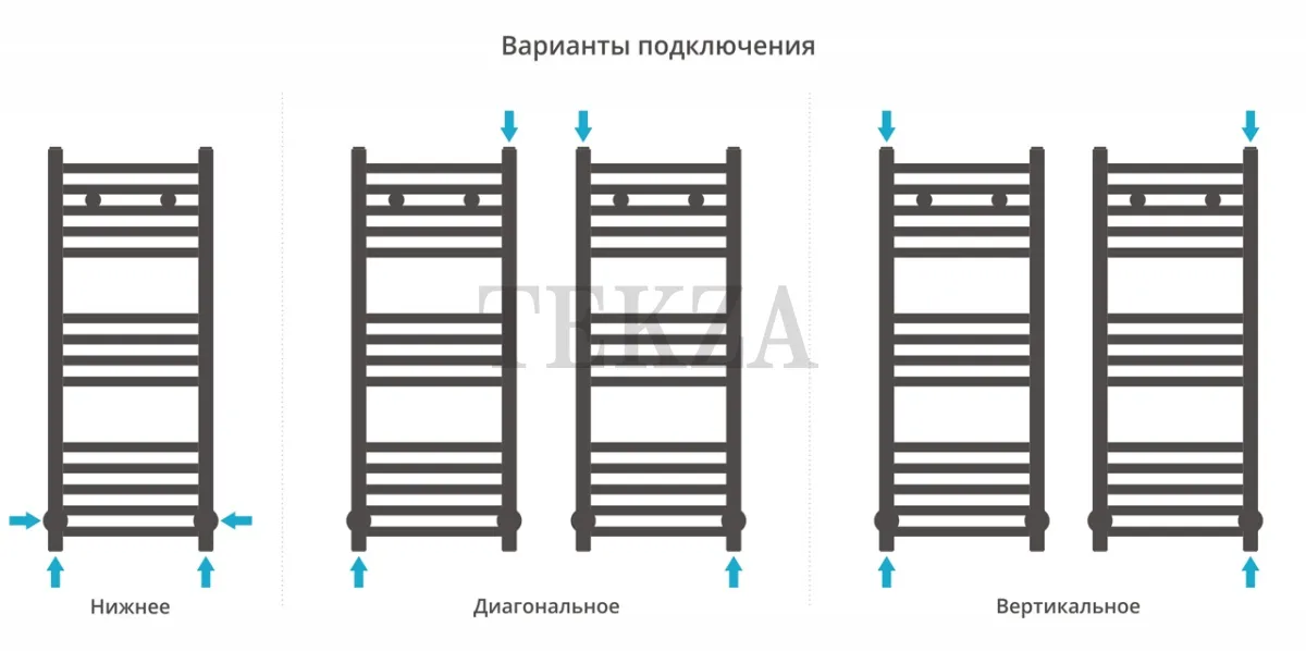 Сунержа Модус 800х300 полотенцесушитель водяной 051-0250-8030, Состаренная латунь