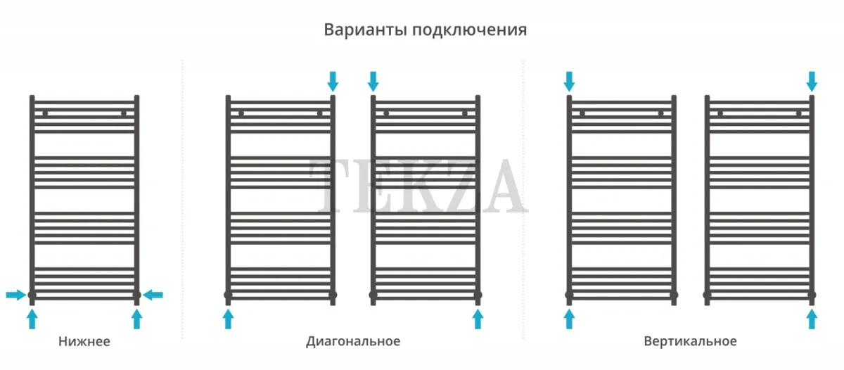 Сунержа Модус 1200х600 полотенцесушитель водяной 30-0250-1260, белый матовый