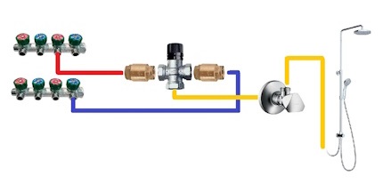 Как подключить смеситель? Как подключить смеситель?