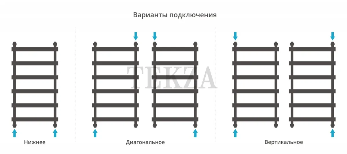 Сунержа Атлант 1000х500 полотенцесушитель водяной 12-0226-1050, Белый глянец (снят с производства)