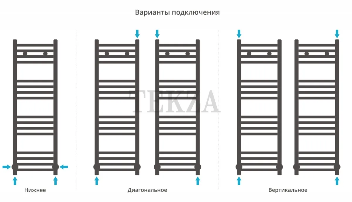 Сунержа Модус 1000х300 полотенцесушитель водяной 020-0250-1030, Шампань глянец