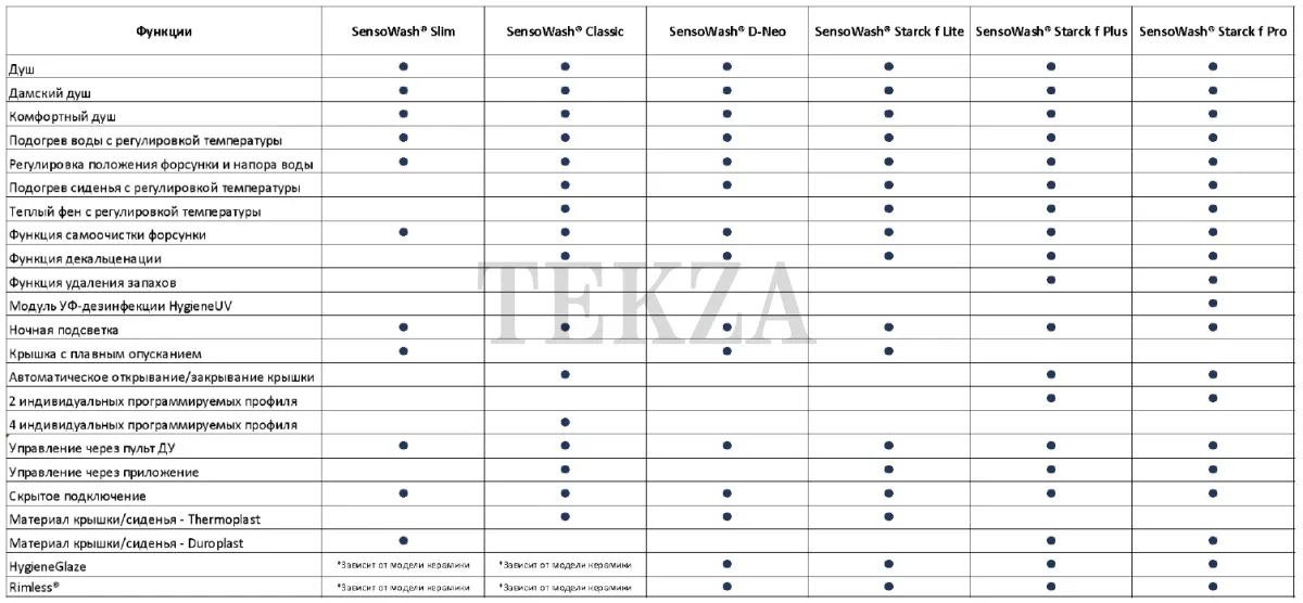 Duravit DuraStyle Унитаз чаша комбинированный 2156590000 для сиденья SensoWash®, белый глянец