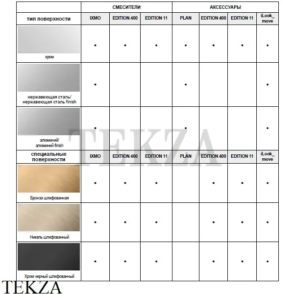 Keuco PLAN Дозатор жидкого мыла настольный 14952010100, хром глянец