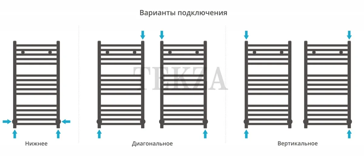 Сунержа Модус 800х400 полотенцесушитель водяной 051-0250-8040, Состаренная латунь