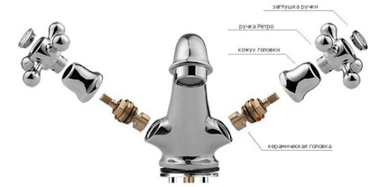 Из чего состоит смеситель? Из чего состоит смеситель?