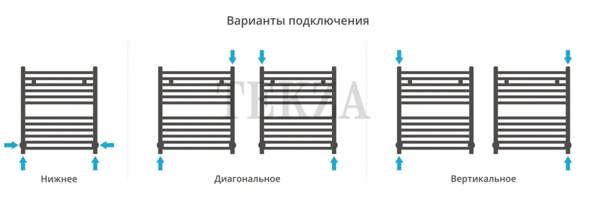Сунержа Модус 600х500 полотенцесушитель водяной 00-0250-6050 хром глянец