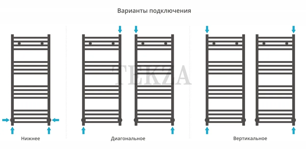 Сунержа Модус 1000х400 полотенцесушитель водяной 31-0250-1040 черный матовый