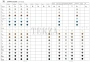 Hatria DOLCEVITA Биде напольное, 1 отверстие под смеситель Y0ET01, белый глянец