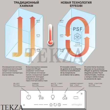 Effegibi TOUCH&STEAM 60 Панель с парогенератором для хаммам HACMTS0018