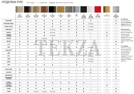 Fantini W216 Клавиша двойного смыва сочетается с TECE 9138W216, блестящая сталь