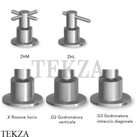 Zucchetti Helm Термостат для душа на 3 потока, внешняя часть ZHM661.XP91, медь brushed