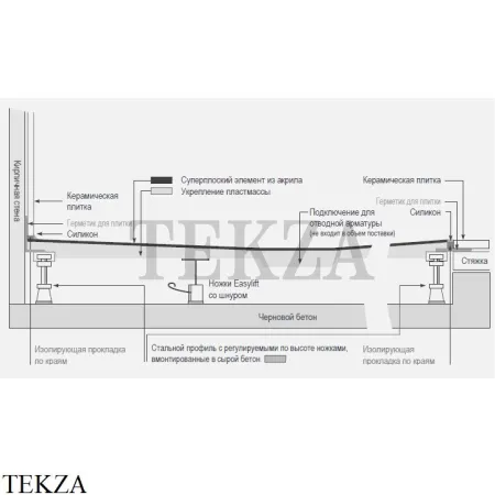Mauersberger Isca Душевой поддон в уровень с полом, акрил, рама в комплекте 2710000201, белый глянец