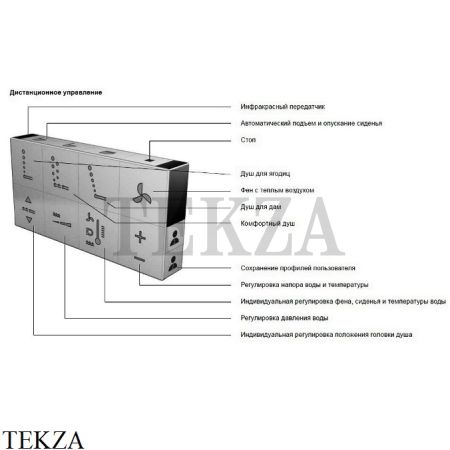 Duravit SensoWash Starck С Сиденье крышка-биде 610001002000300 для унитаза ME by Starck и Darling New