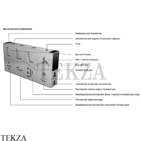Duravit SensoWash Starck С Сиденье крышка-биде 610001002000300 для унитаза ME by Starck и Darling New, белый глянец