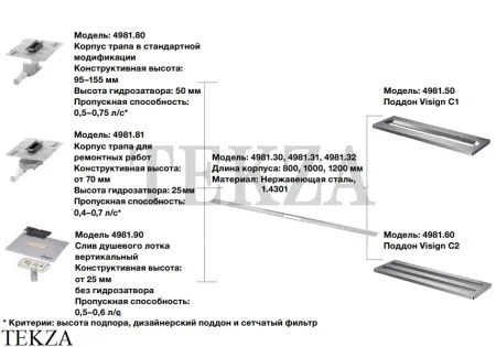 Viega Advantix Cleviva Вкладка душевого лотка Visign C2 794101, нержавеющая сталь браш