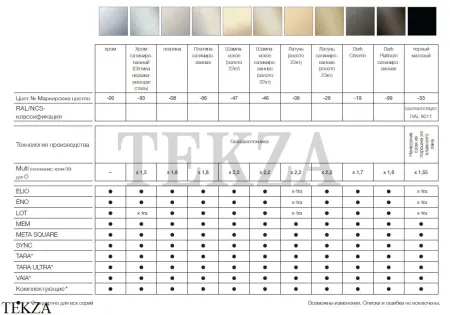 Dornbracht TARA Смеситель для кухни двухвентильный 22815892-33, черный матовый