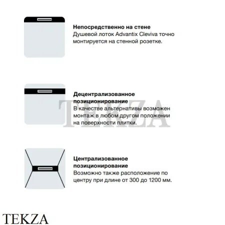 Viega Advantix Cleviva Душевой лоток 80 с вкладкой Visign C1 794491 нерж. сталь неполированная