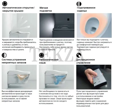 TOTO Neorest AH Сиденье WASHLET с функцией биде, с дистанционным управлением, белый глянец