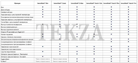 Duravit Starck 2 Унитаз комбинированный 2129590000, для сиденья SensoWash, белый глянец